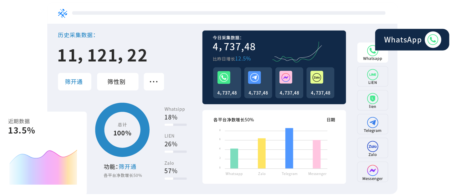 WhatsApp打粉+引流黑科技！0成本狂吸目标客户，转化率翻倍秘笈