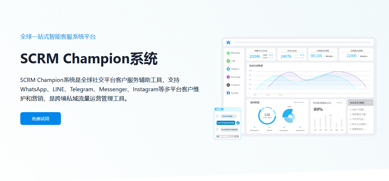 销售效率低、客户流失严重？SCRM Champion 破解流量密码，轻松拿下海外客户！