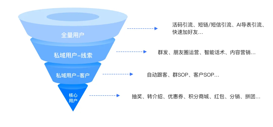 销售效率低、客户流失严重？SCRM Champion 破解流量密码，轻松拿下海外客户！