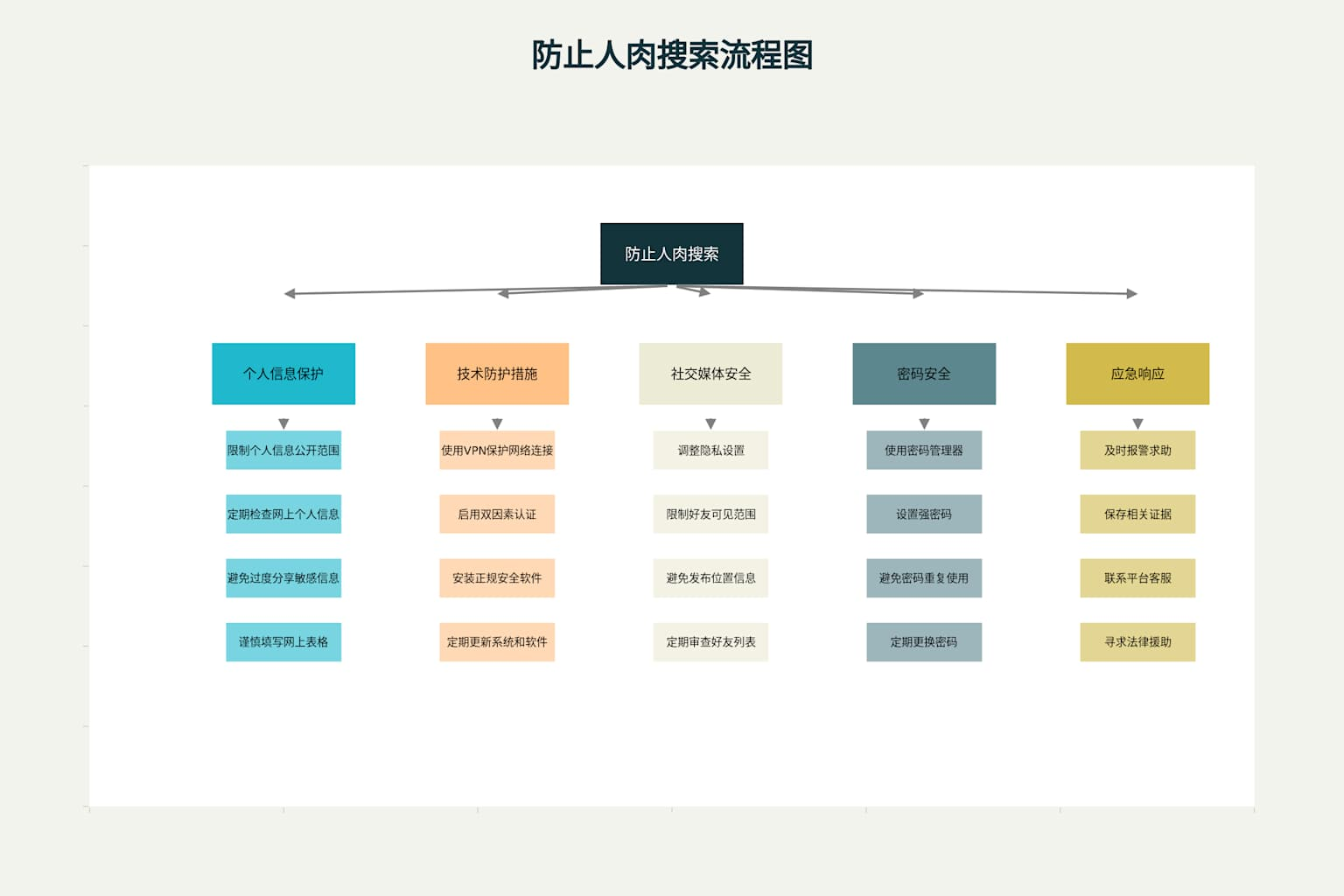 【柒彩出海干货】如何防止被开盒：全面个人信息保护指南