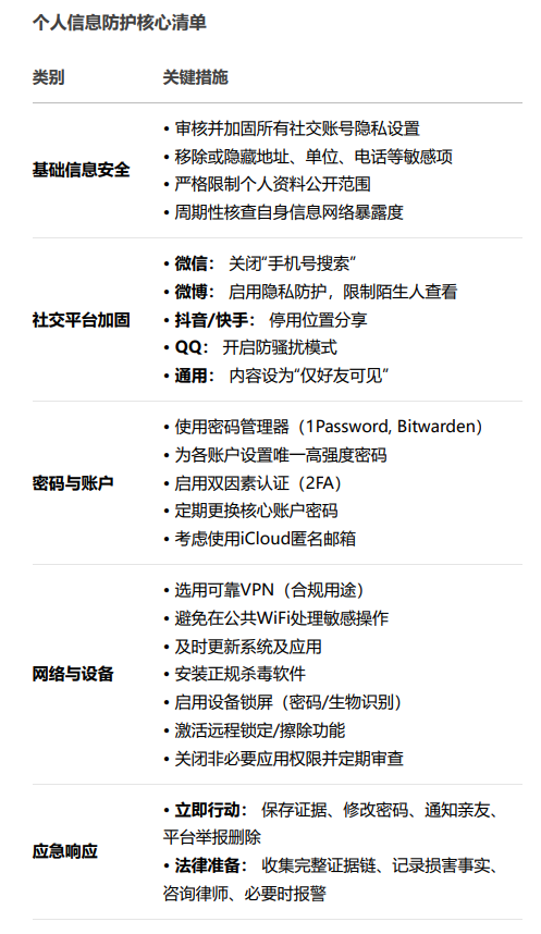 【柒彩出海干货】如何防止被开盒：全面个人信息保护指南