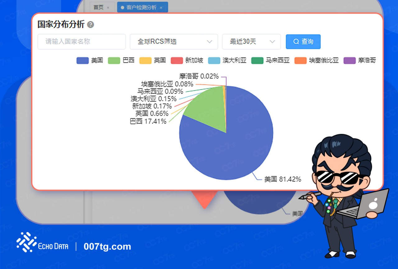 【柒彩出海产品】美欧市场15%关税+6000亿投资落地，EchoData全链路方案助企业抢占机遇！